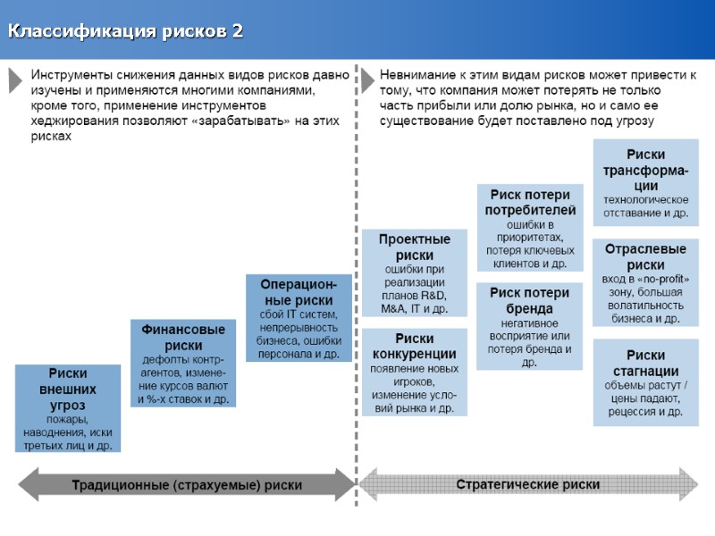 Классификация рисков 2